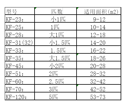 南宫空调维修